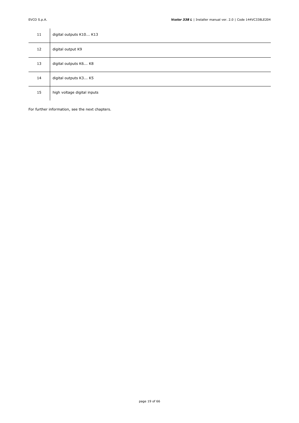 EVCO EVCLC33DJ2 User Manual | Page 19 / 66