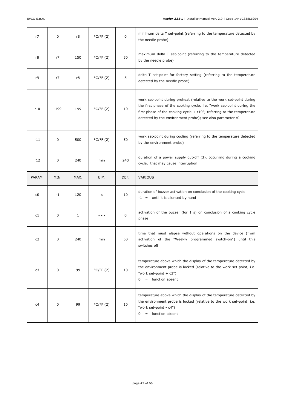 EVCO EVCLC33DJ2 User Manual | Page 47 / 66