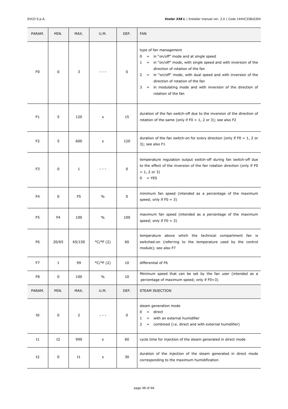 EVCO EVCLC33DJ2 User Manual | Page 48 / 66