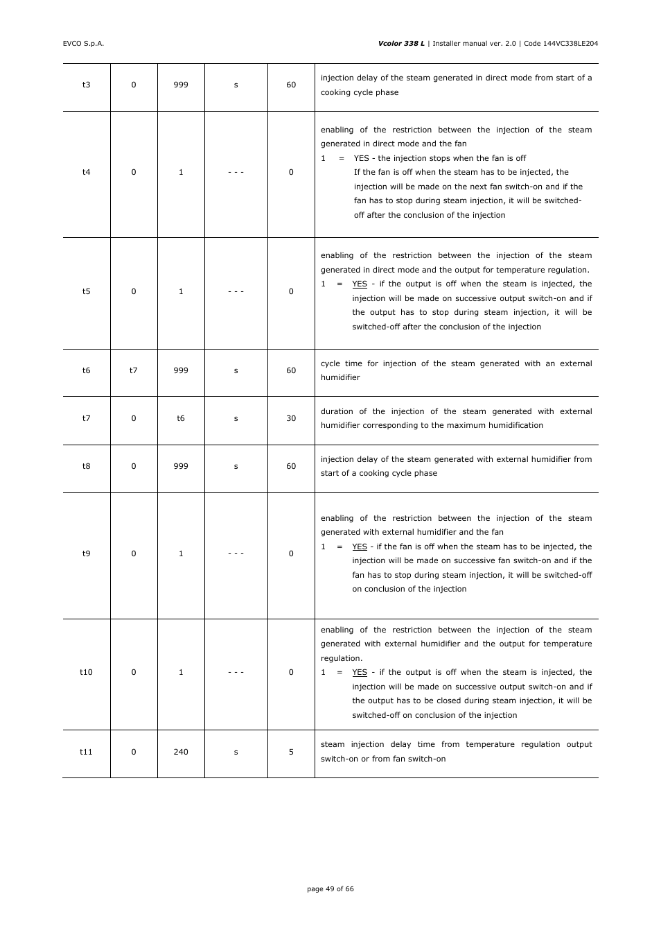 EVCO EVCLC33DJ2 User Manual | Page 49 / 66