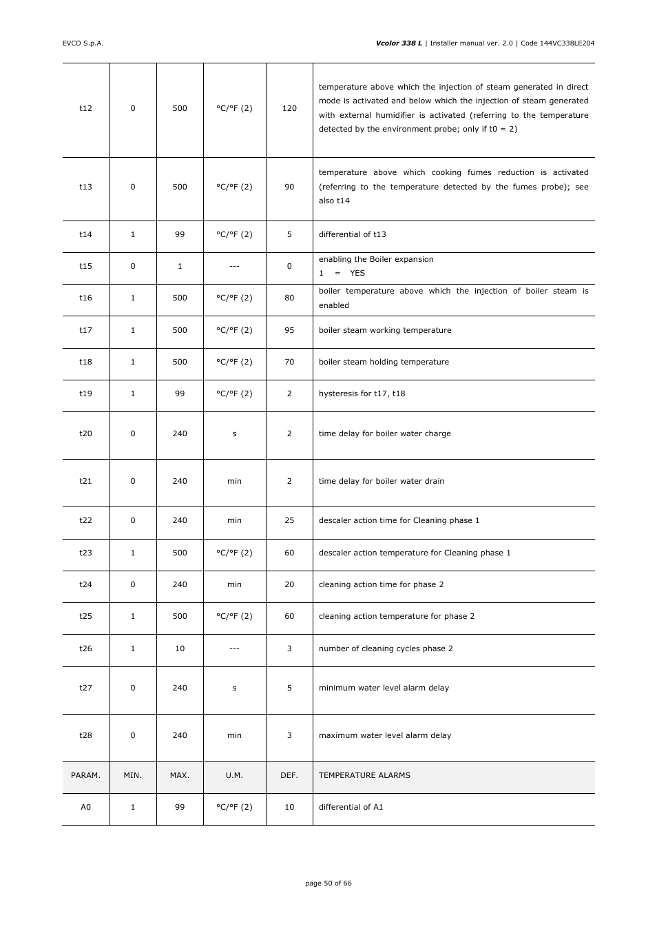 EVCO EVCLC33DJ2 User Manual | Page 50 / 66