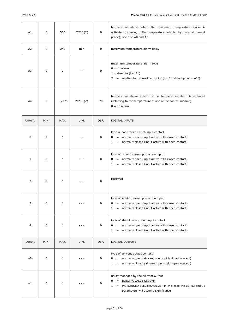 EVCO EVCLC33DJ2 User Manual | Page 51 / 66