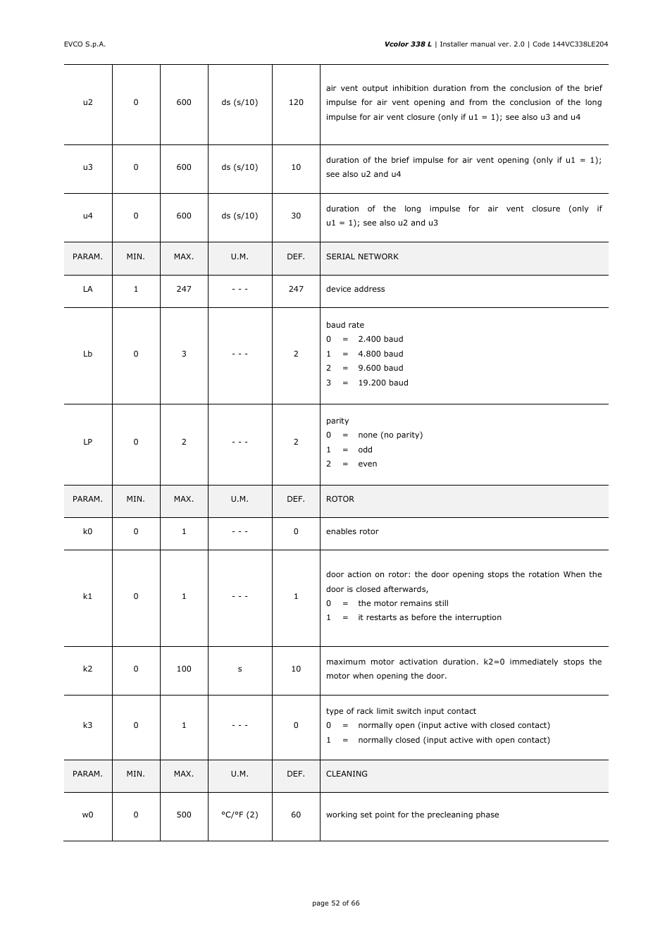 EVCO EVCLC33DJ2 User Manual | Page 52 / 66