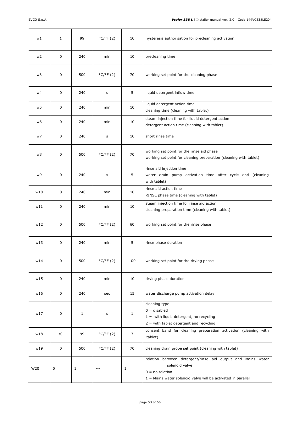 EVCO EVCLC33DJ2 User Manual | Page 53 / 66