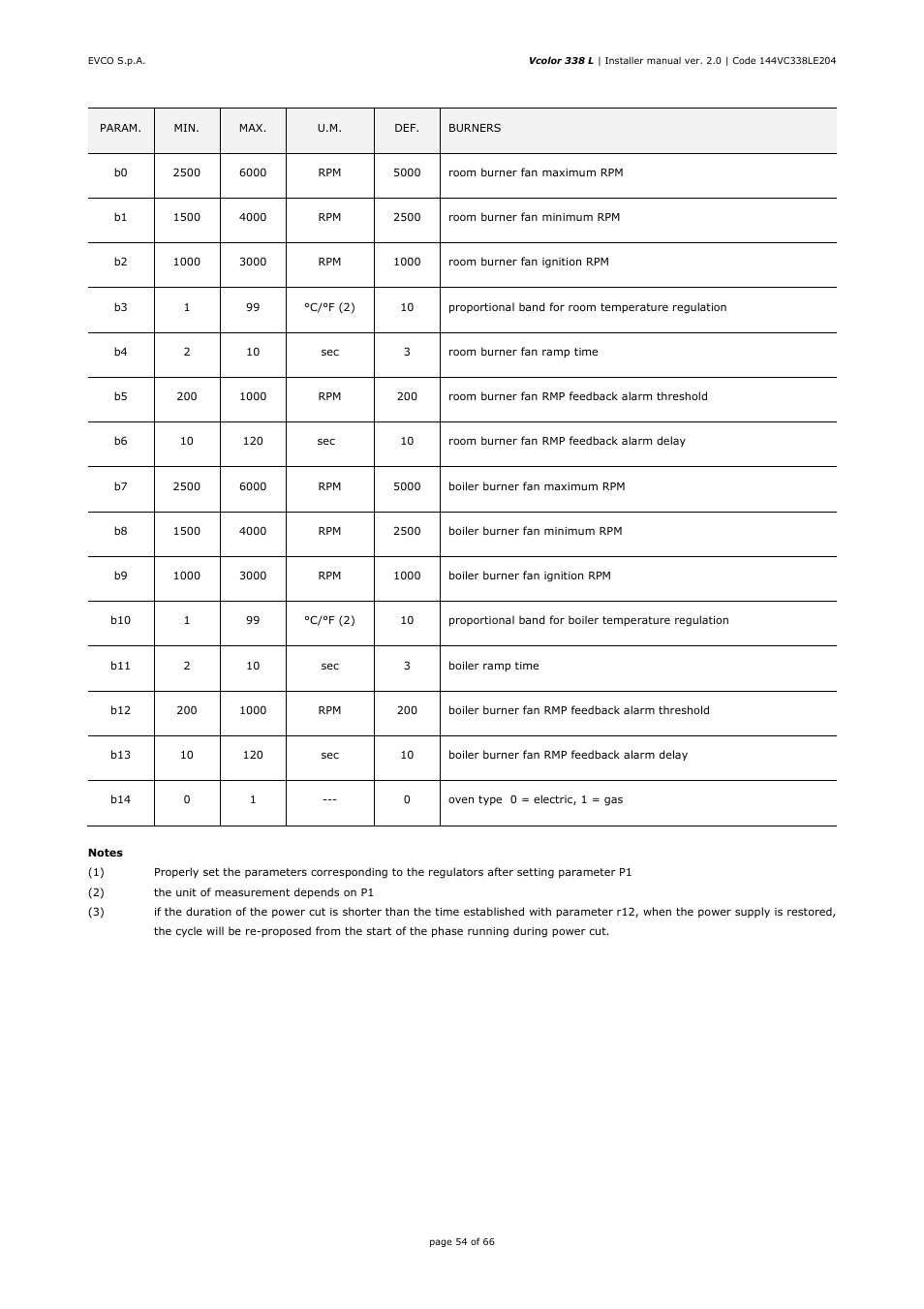 EVCO EVCLC33DJ2 User Manual | Page 54 / 66