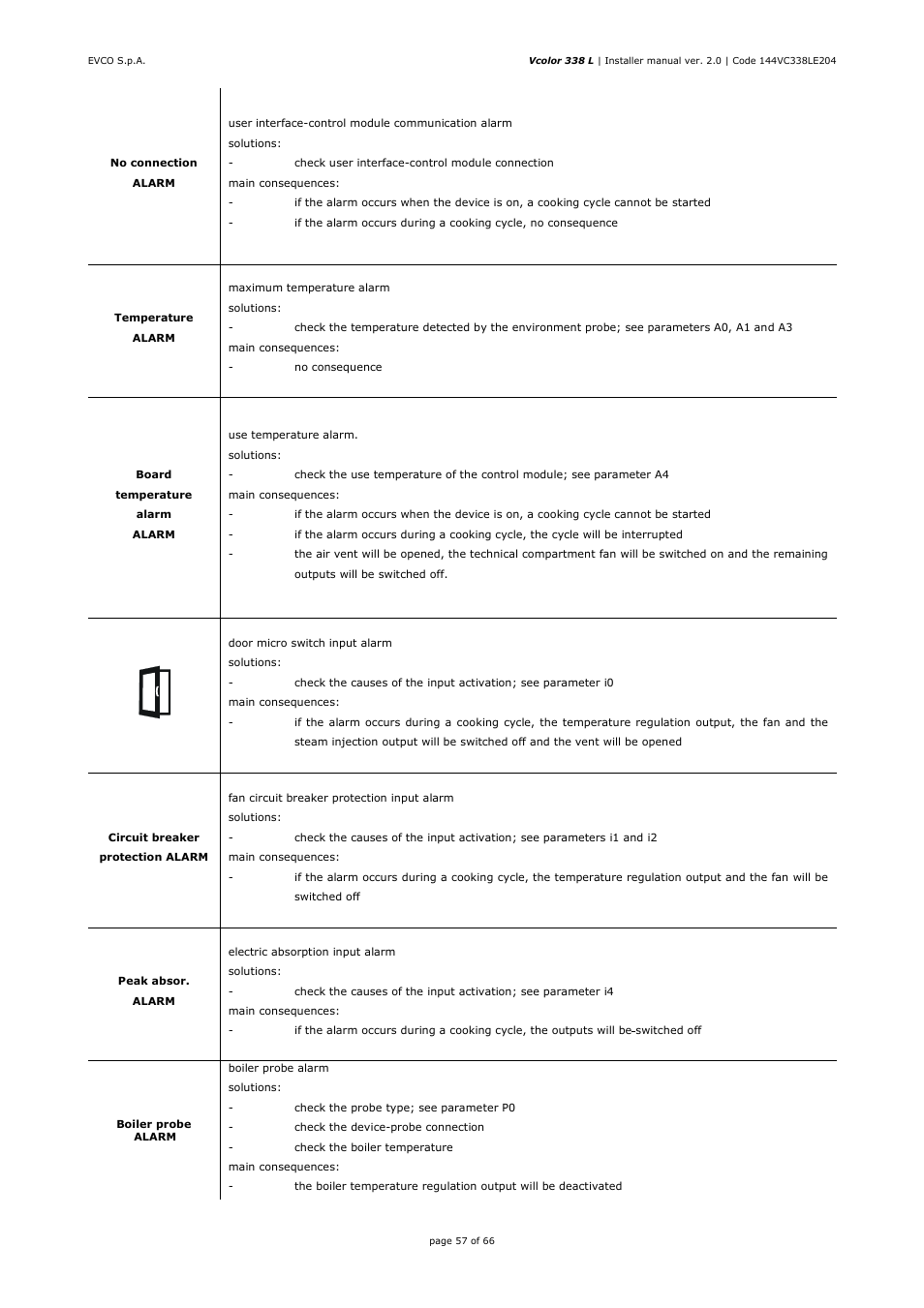 EVCO EVCLC33DJ2 User Manual | Page 57 / 66