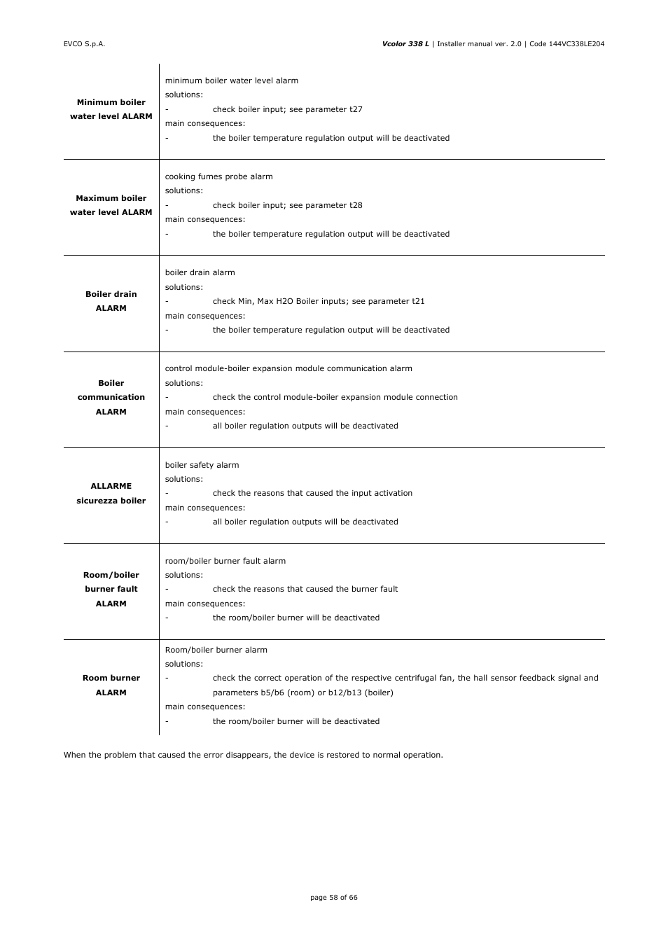 EVCO EVCLC33DJ2 User Manual | Page 58 / 66