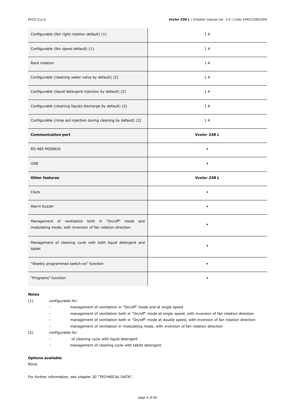 EVCO EVCLC33DJ2 User Manual | Page 6 / 66