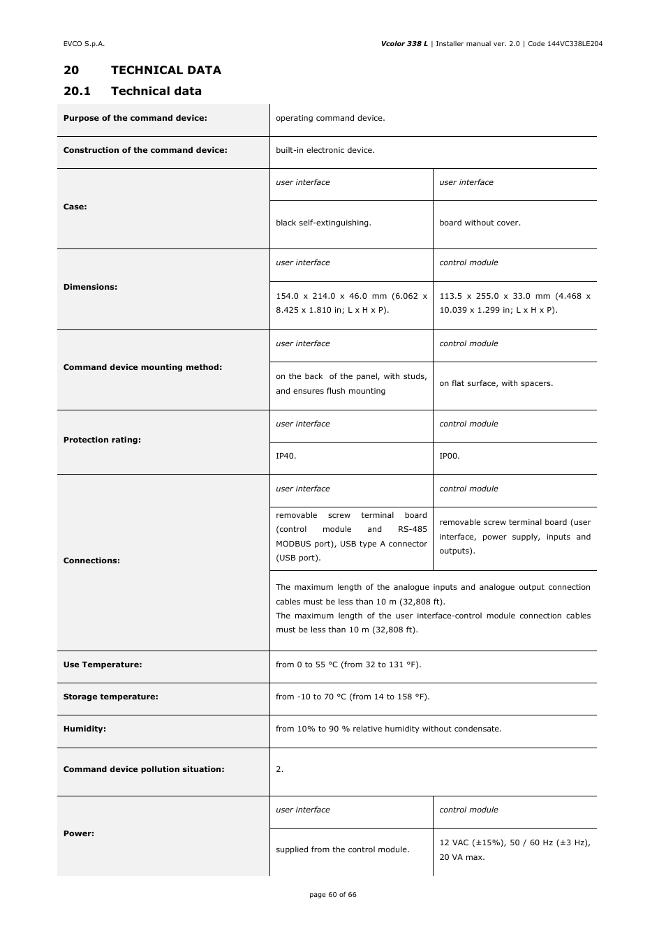 EVCO EVCLC33DJ2 User Manual | Page 60 / 66