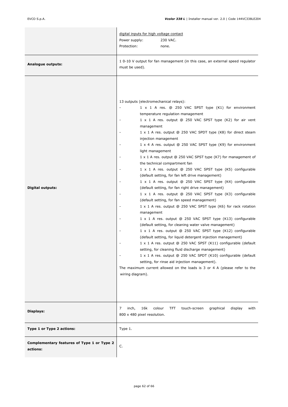 EVCO EVCLC33DJ2 User Manual | Page 62 / 66