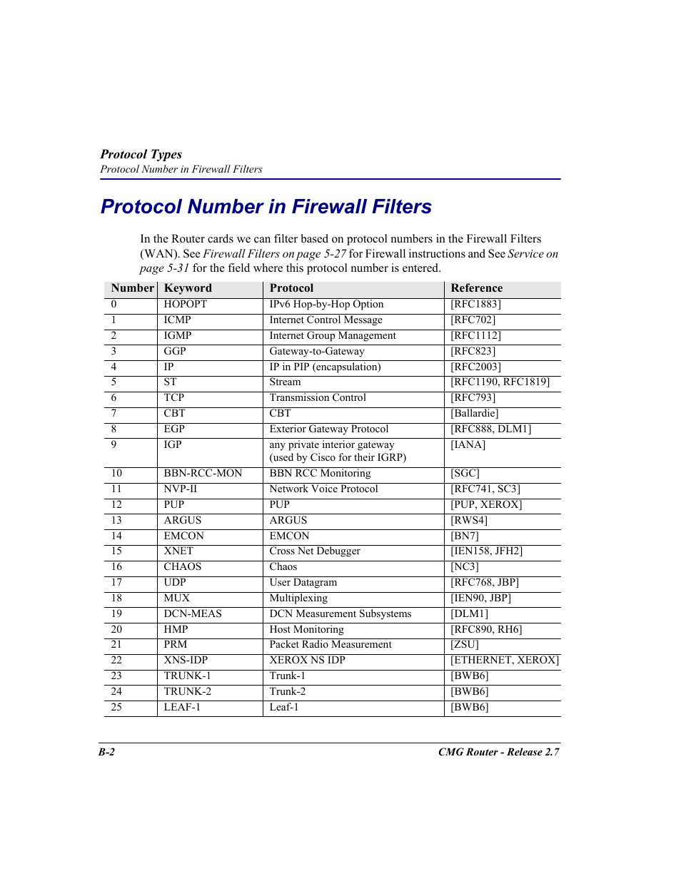 Protocol number in firewall filters | Carrier Access CMG Router User Manual | Page 256 / 296