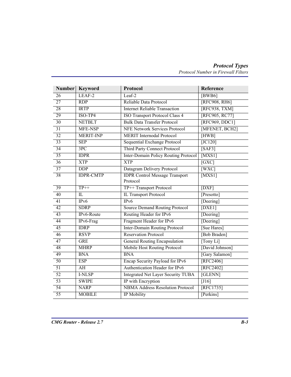 Carrier Access CMG Router User Manual | Page 257 / 296