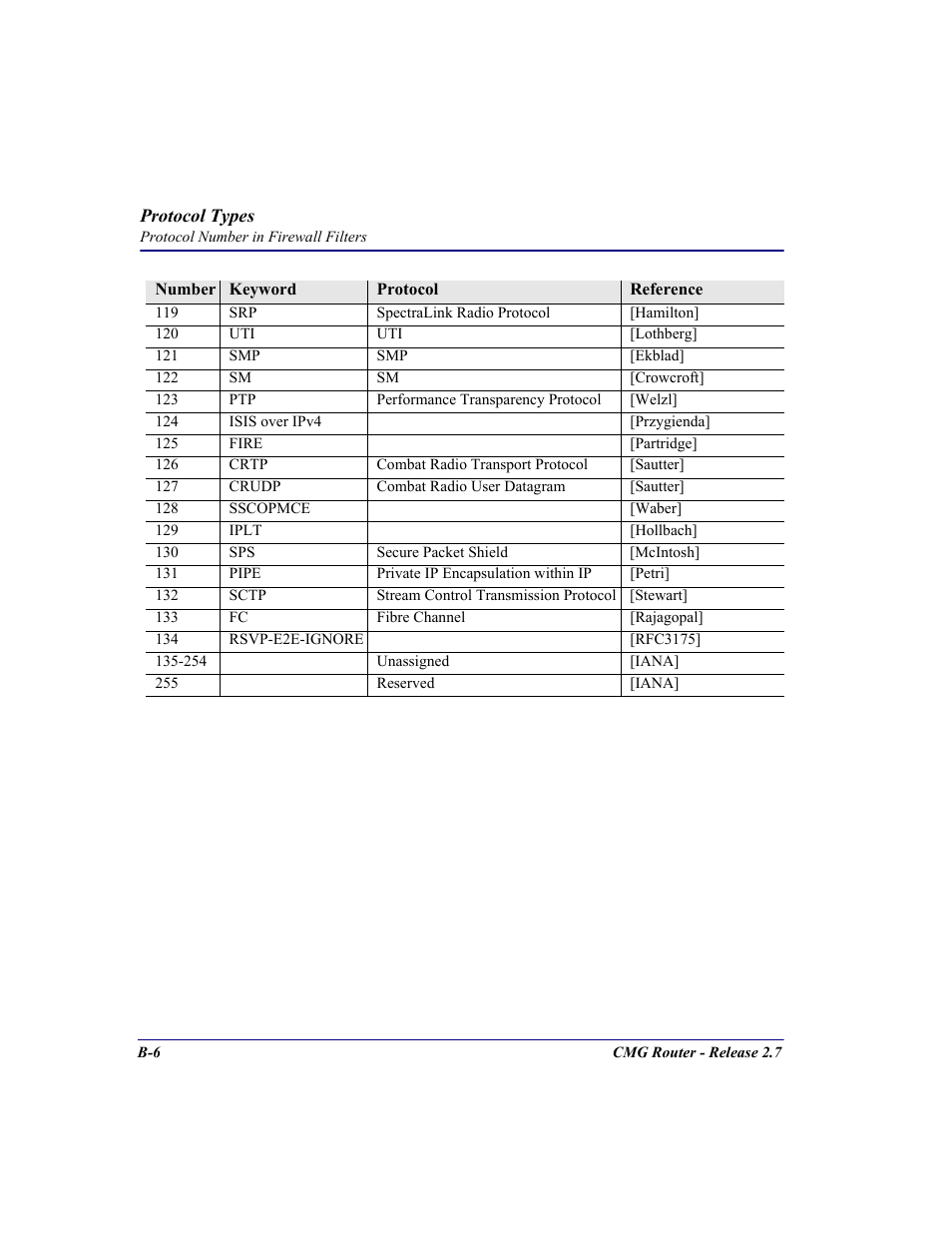 Carrier Access CMG Router User Manual | Page 260 / 296