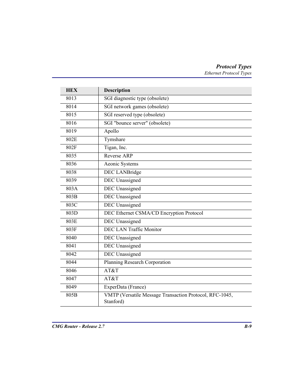 Carrier Access CMG Router User Manual | Page 263 / 296