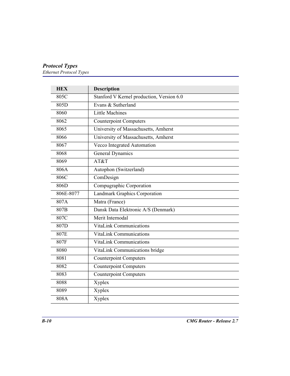 Carrier Access CMG Router User Manual | Page 264 / 296