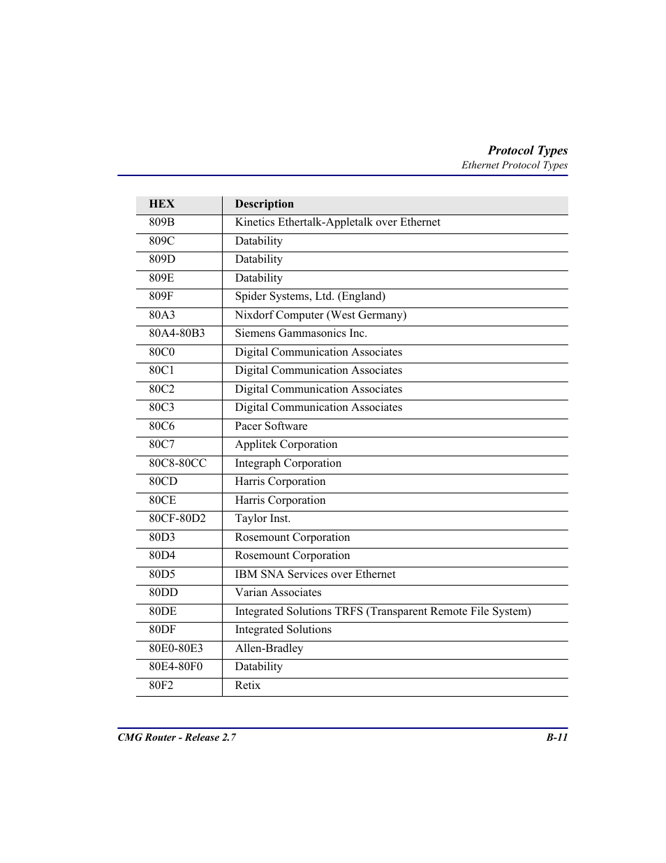 Carrier Access CMG Router User Manual | Page 265 / 296