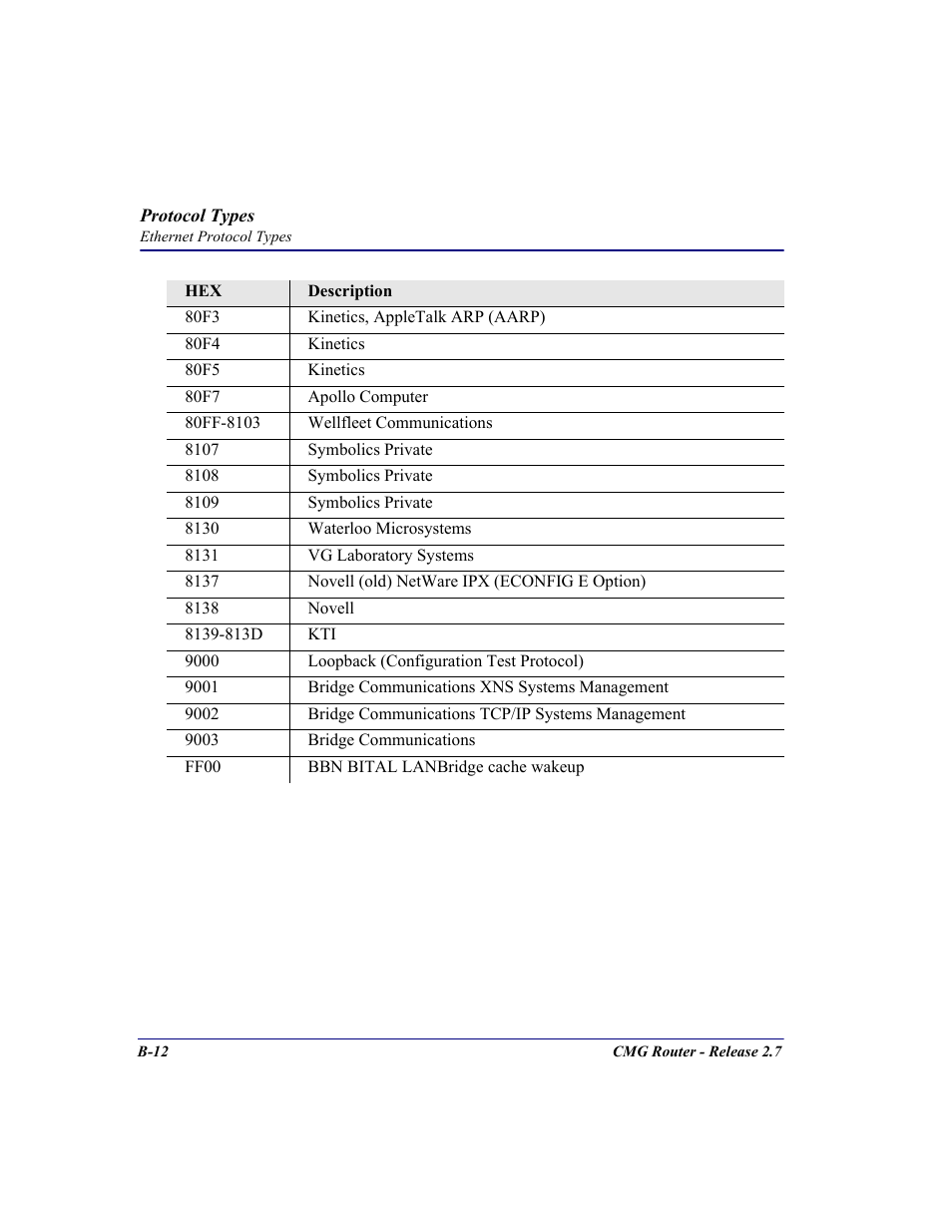 Carrier Access CMG Router User Manual | Page 266 / 296