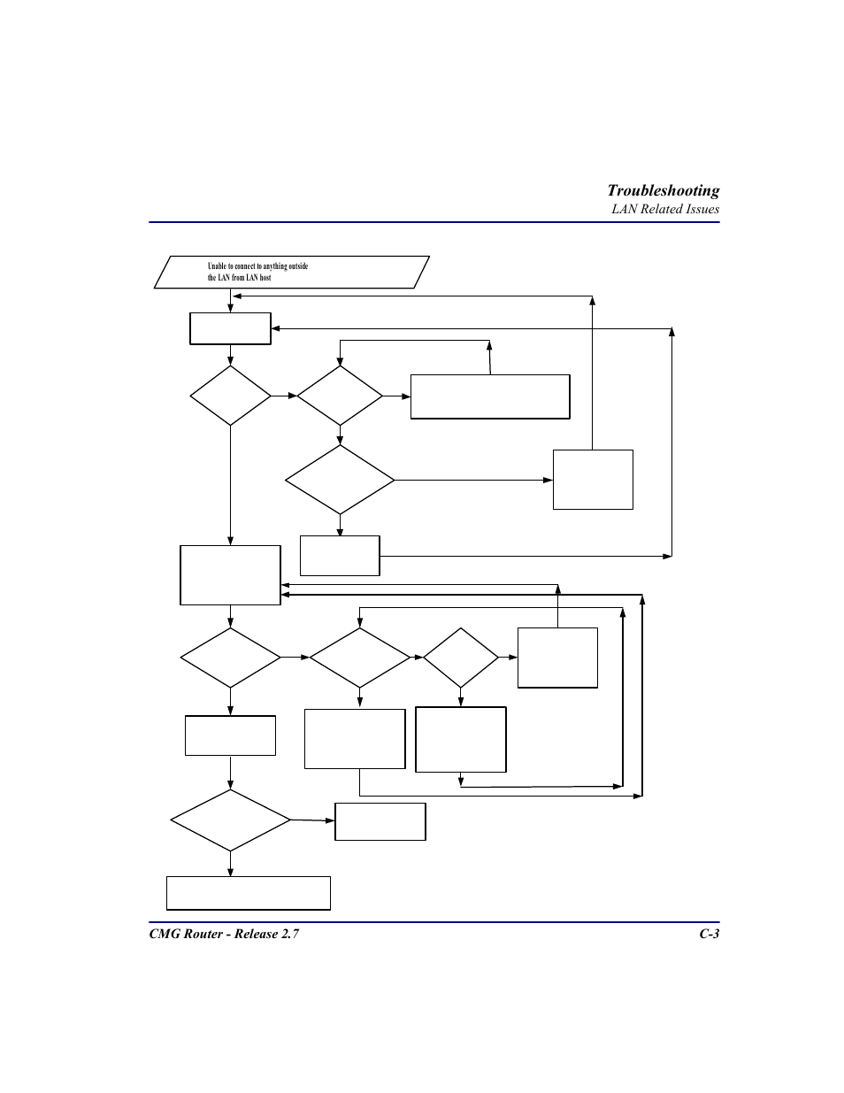 Troubleshooting, Cmg router - release 2.7 c-3, Lan related issues | Carrier Access CMG Router User Manual | Page 269 / 296