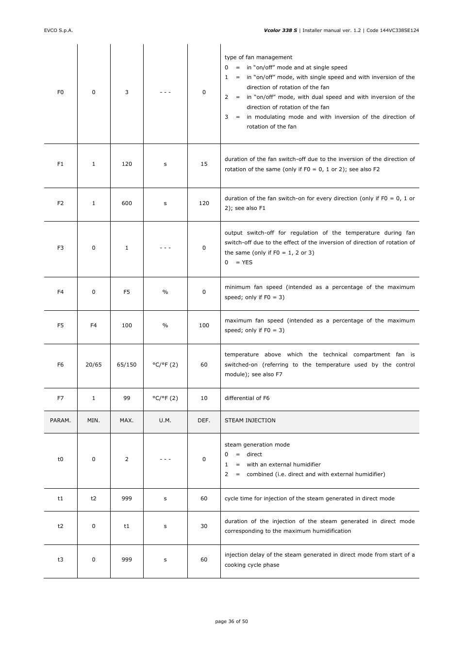 EVCO EVCSR338J9 User Manual | Page 36 / 50