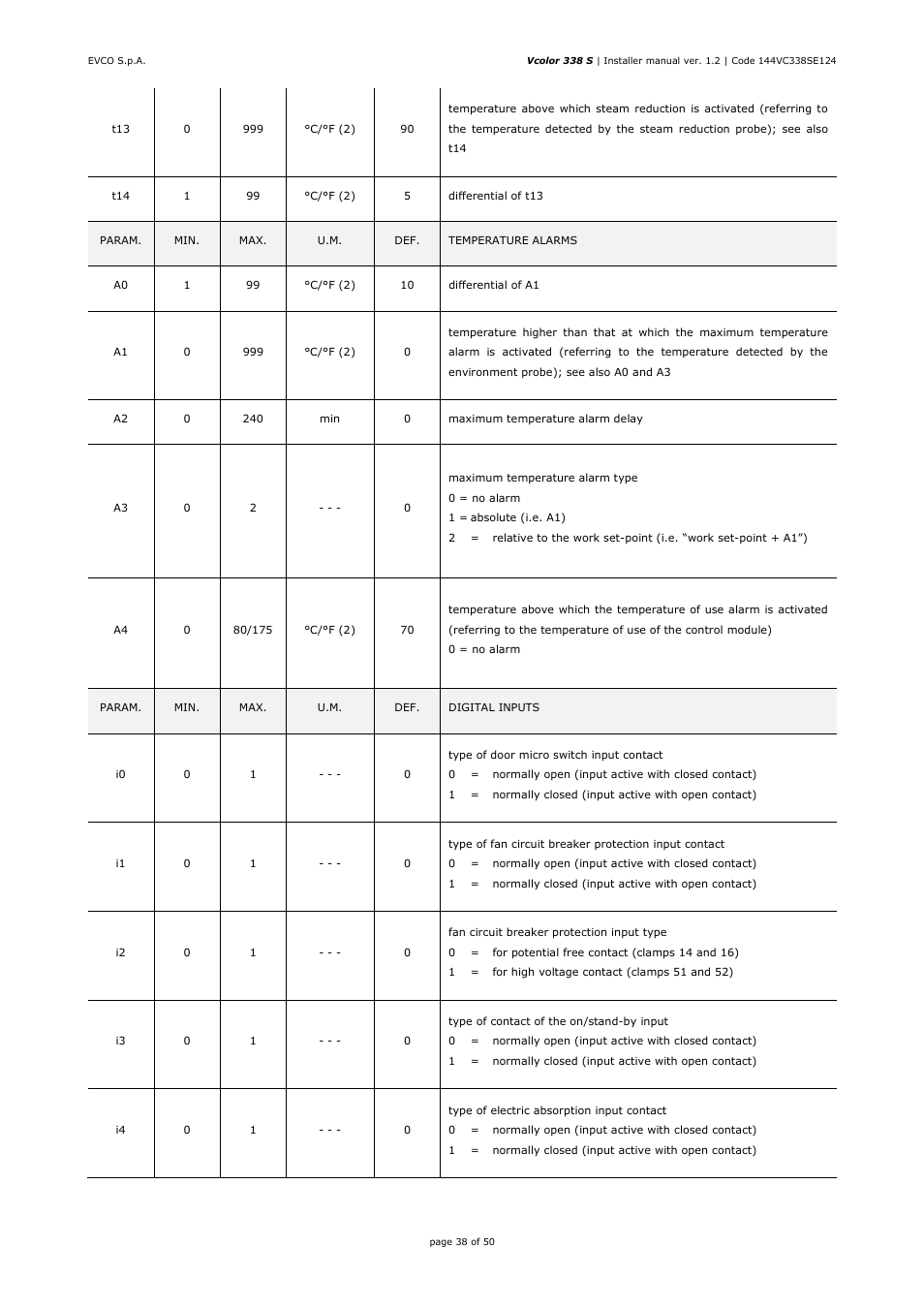 EVCO EVCSR338J9 User Manual | Page 38 / 50