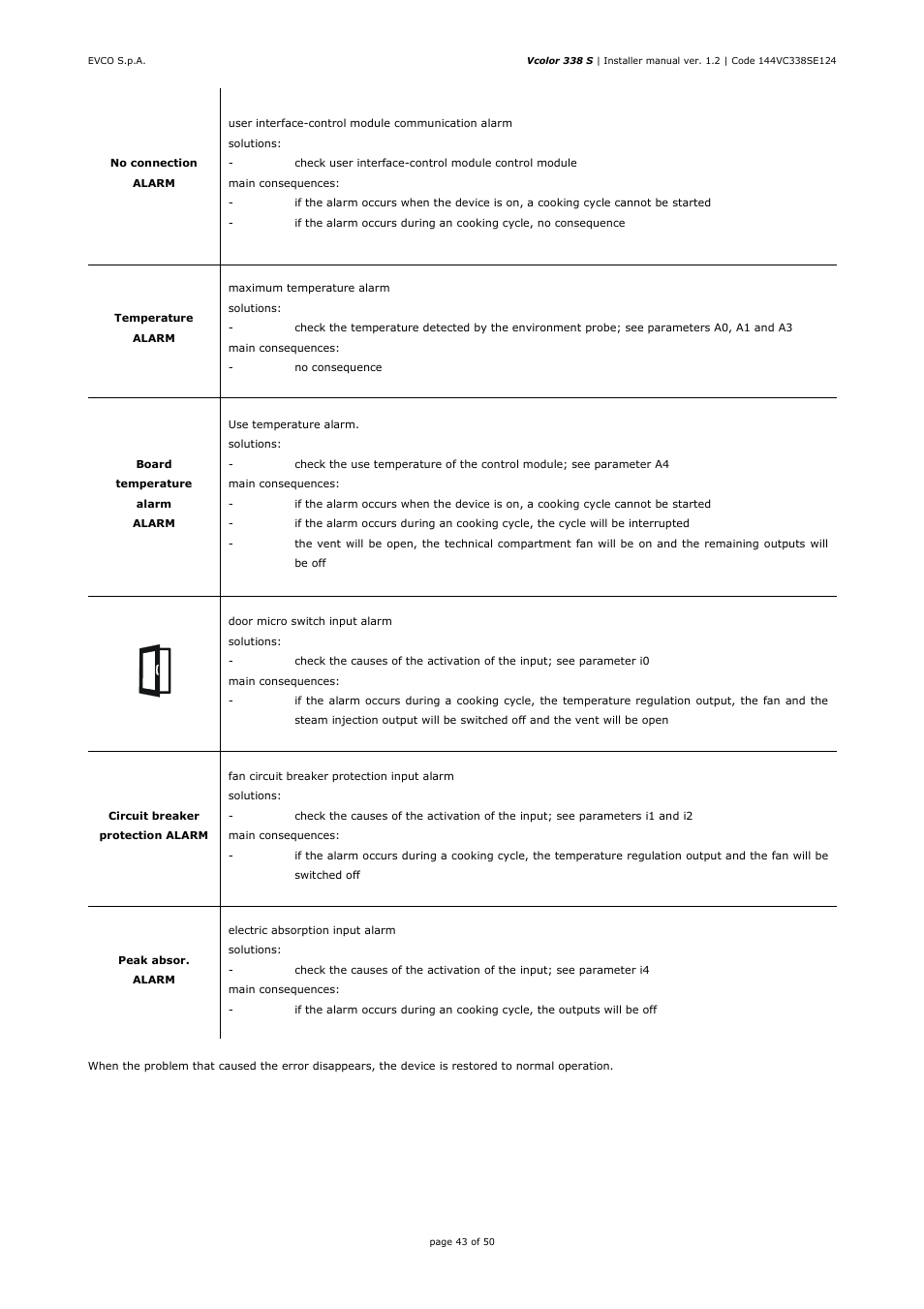 EVCO EVCSR338J9 User Manual | Page 43 / 50