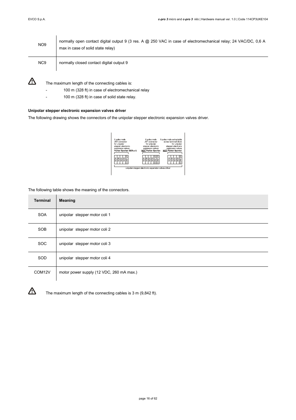 EVCO EPU2LXP1CH User Manual | Page 16 / 62