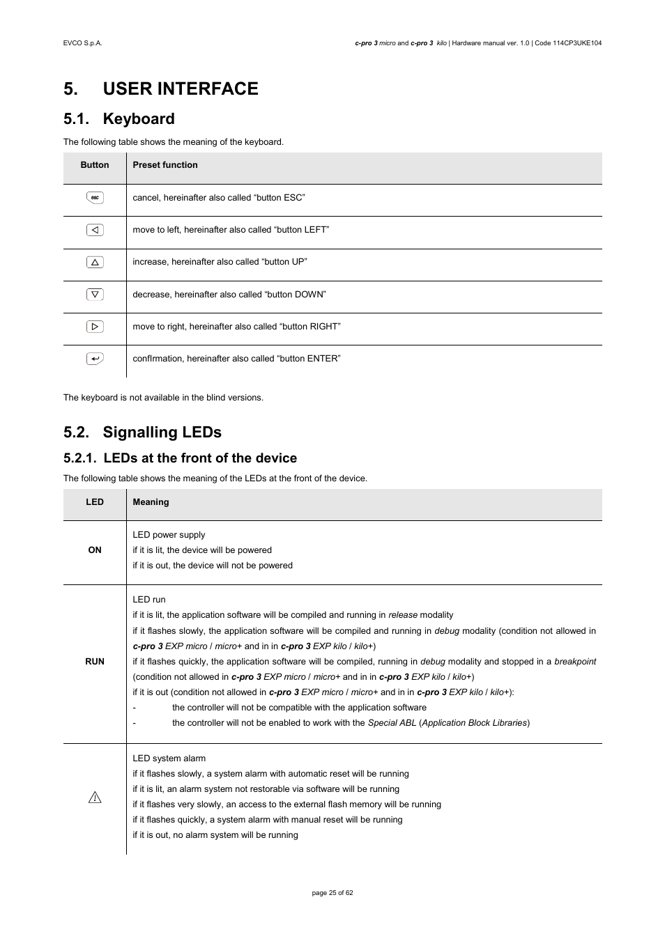 User interface, Keyboard, Signalling leds | Leds at the front of the device | EVCO EPU2LXP1CH User Manual | Page 25 / 62
