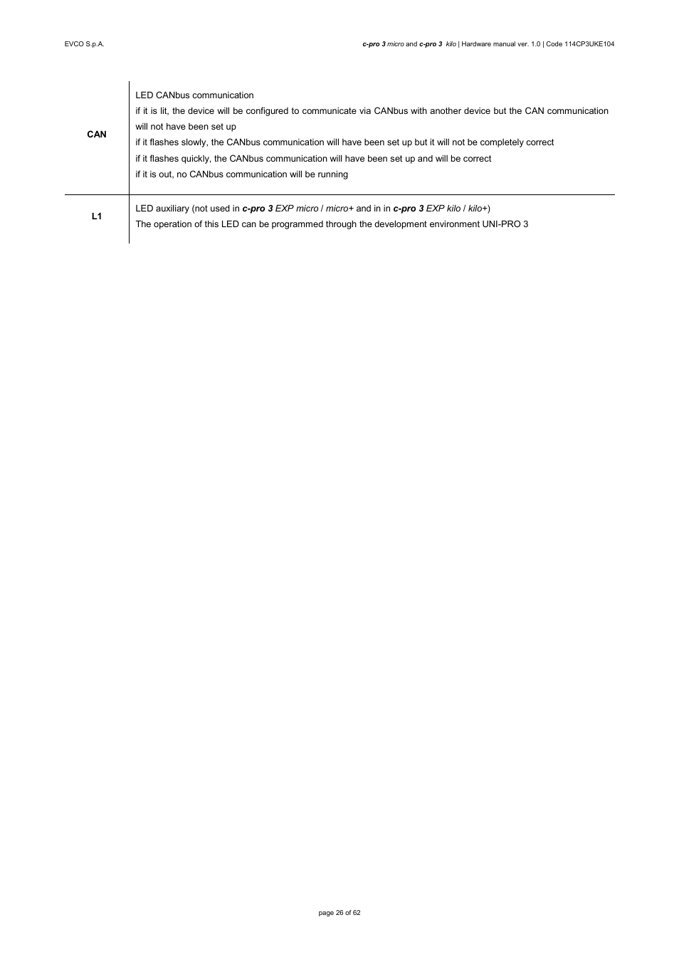 EVCO EPU2LXP1CH User Manual | Page 26 / 62