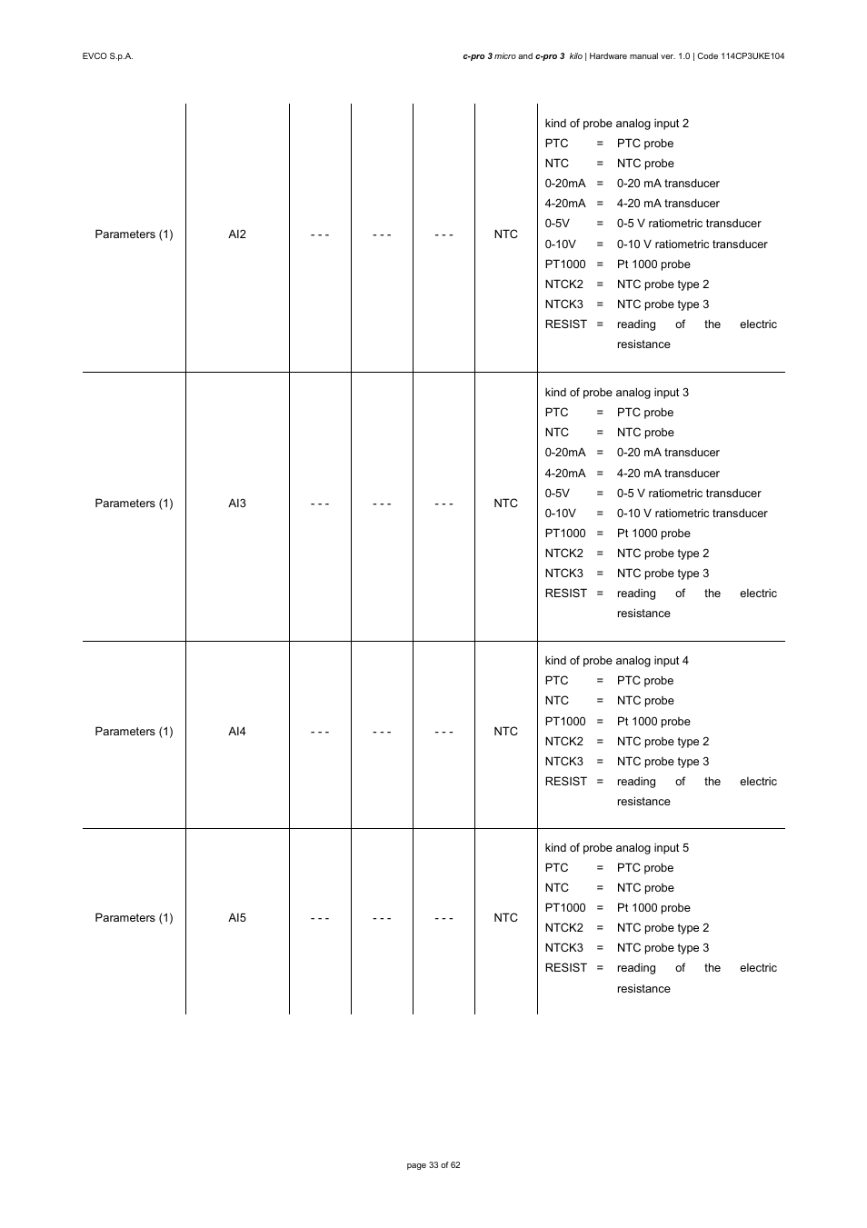 EVCO EPU2LXP1CH User Manual | Page 33 / 62