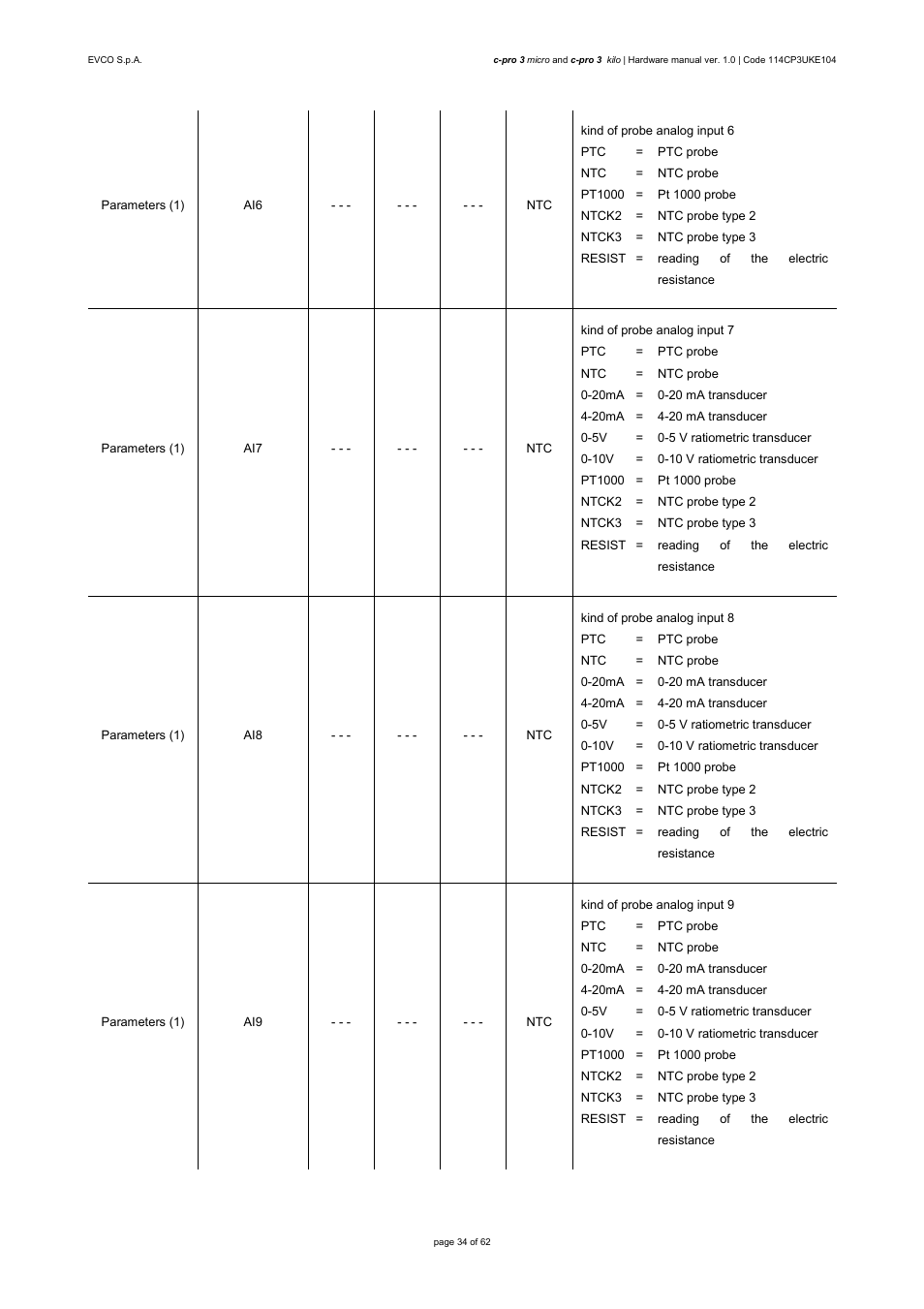 EVCO EPU2LXP1CH User Manual | Page 34 / 62
