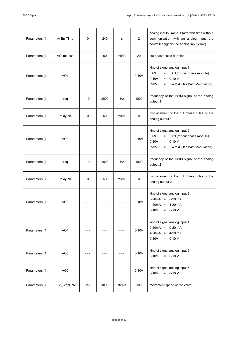 EVCO EPU2LXP1CH User Manual | Page 35 / 62