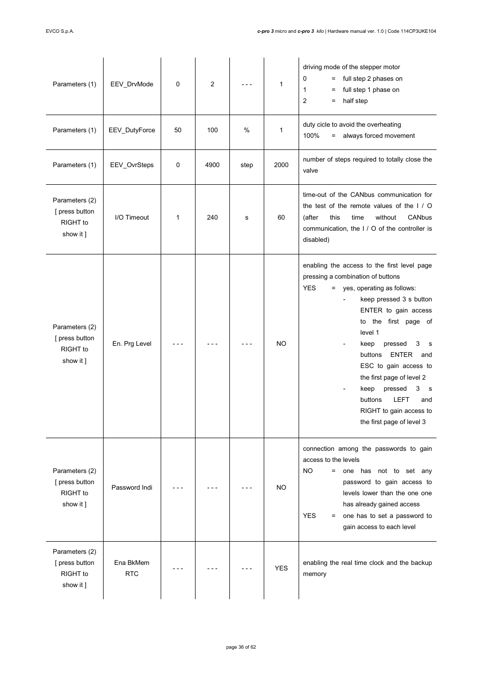EVCO EPU2LXP1CH User Manual | Page 36 / 62