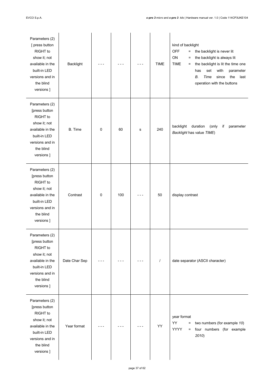 EVCO EPU2LXP1CH User Manual | Page 37 / 62