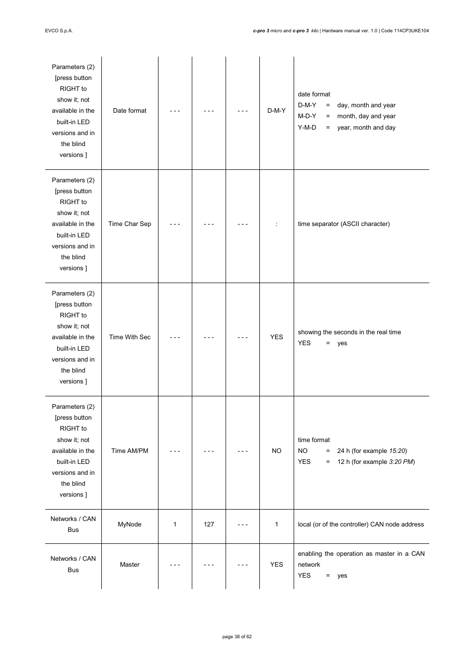 EVCO EPU2LXP1CH User Manual | Page 38 / 62