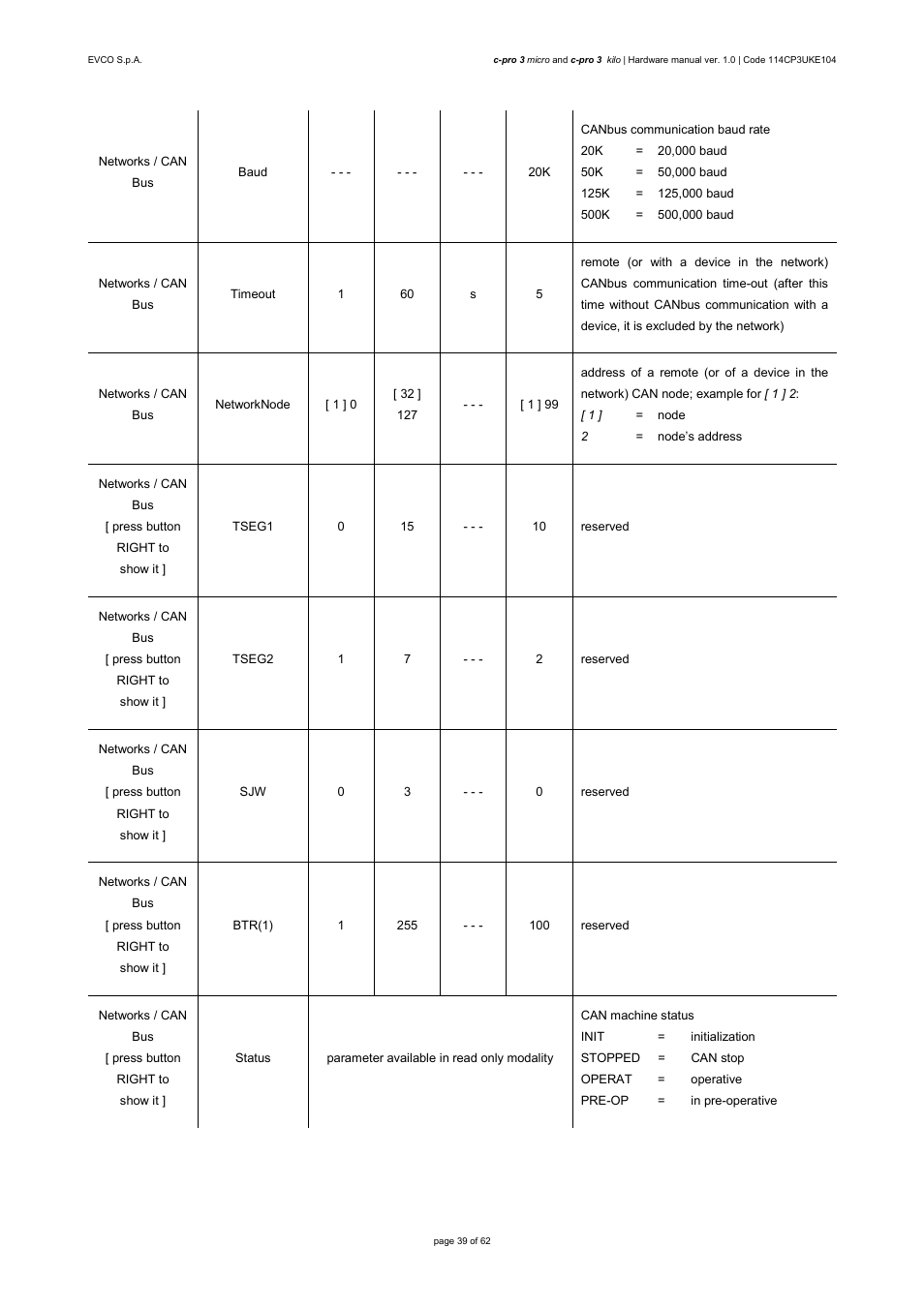 EVCO EPU2LXP1CH User Manual | Page 39 / 62