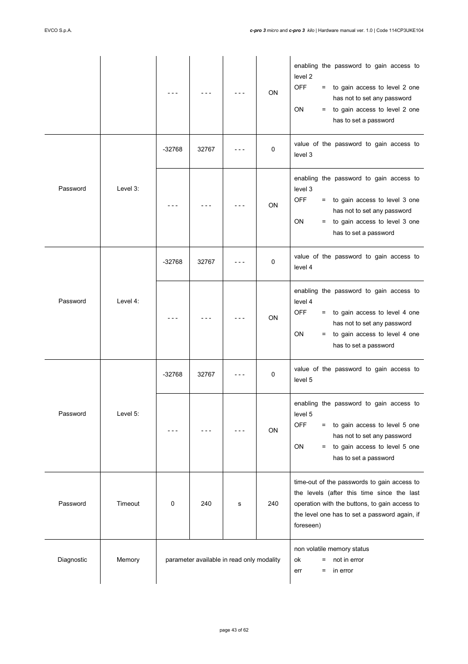 EVCO EPU2LXP1CH User Manual | Page 43 / 62