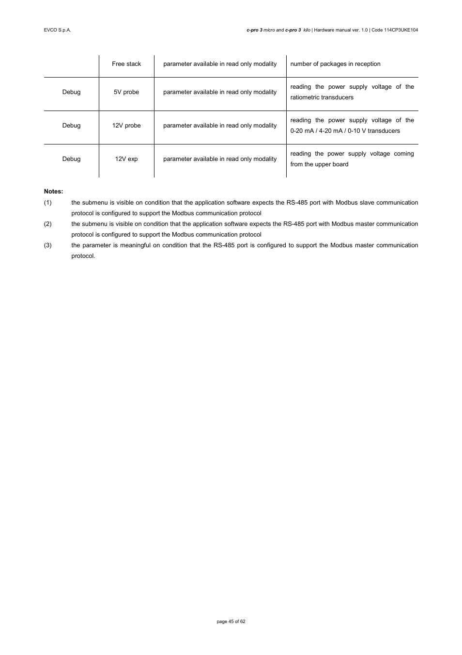 EVCO EPU2LXP1CH User Manual | Page 45 / 62