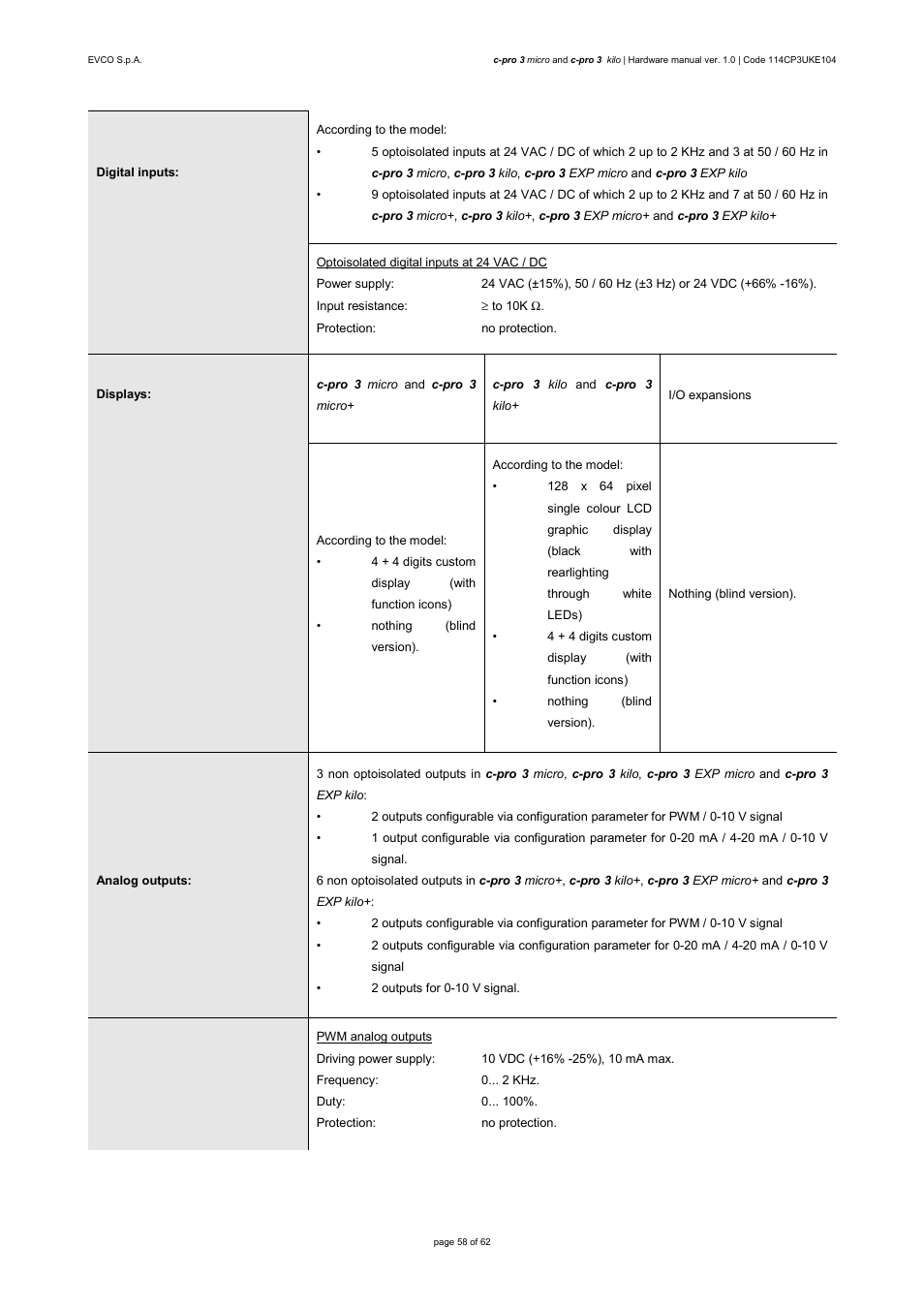 EVCO EPU2LXP1CH User Manual | Page 58 / 62