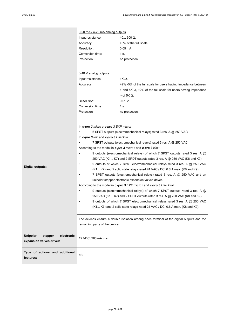 EVCO EPU2LXP1CH User Manual | Page 59 / 62