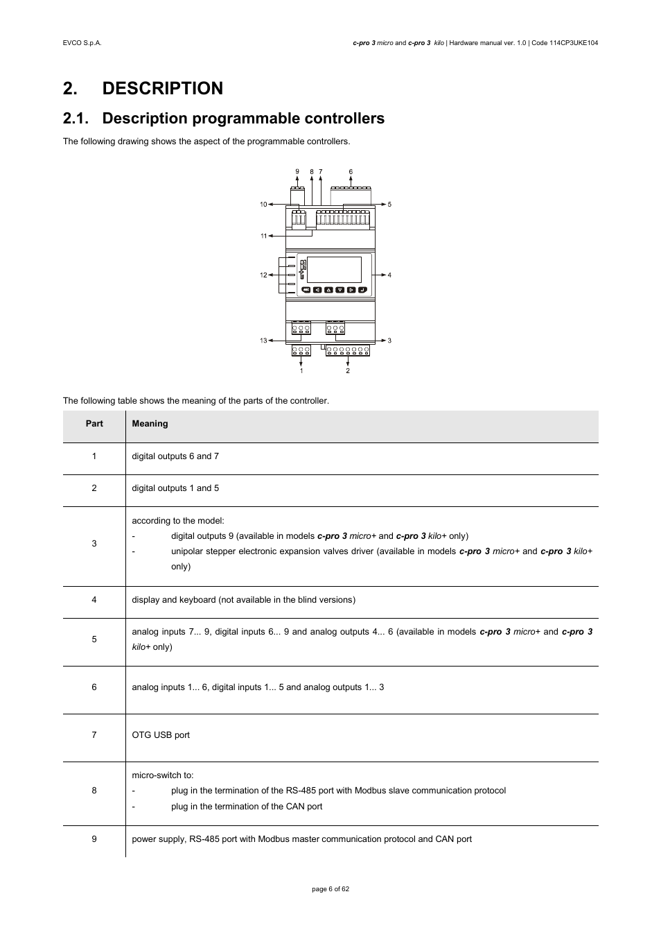 Description, Description programmable controllers | EVCO EPU2LXP1CH User Manual | Page 6 / 62