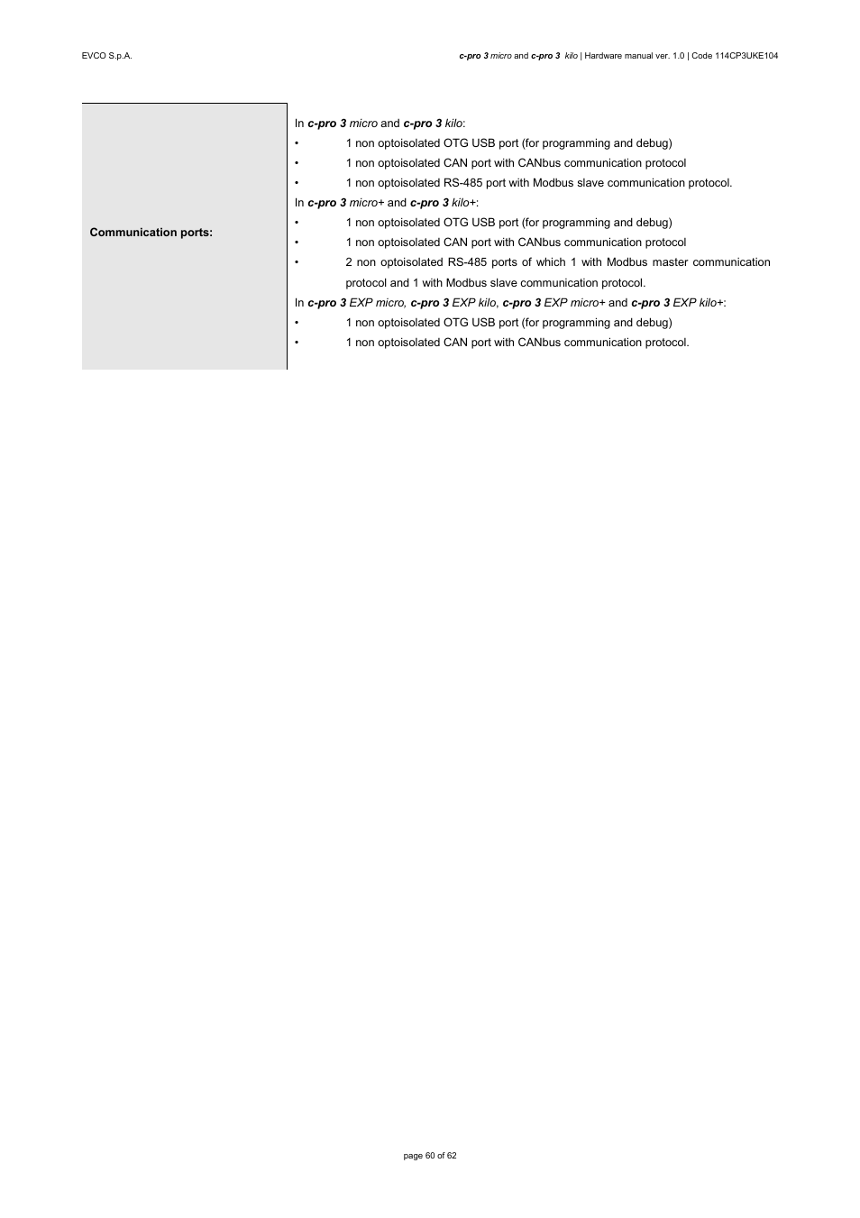 EVCO EPU2LXP1CH User Manual | Page 60 / 62
