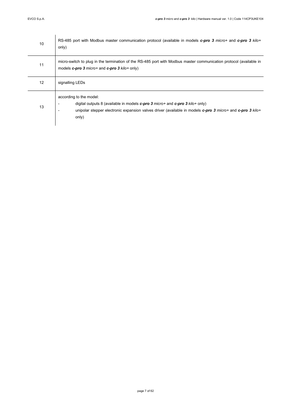 EVCO EPU2LXP1CH User Manual | Page 7 / 62