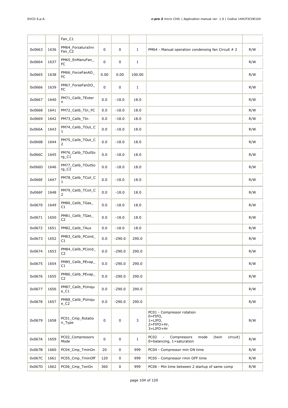 EVCO EPU2LXP1CH Installer manual User Manual | Page 104 / 120