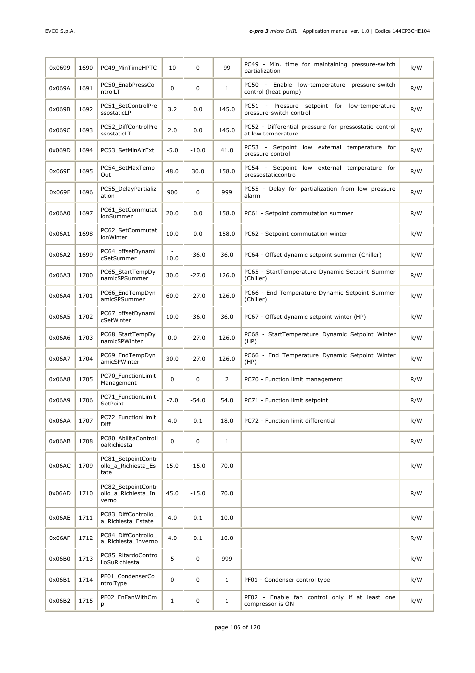 EVCO EPU2LXP1CH Installer manual User Manual | Page 106 / 120