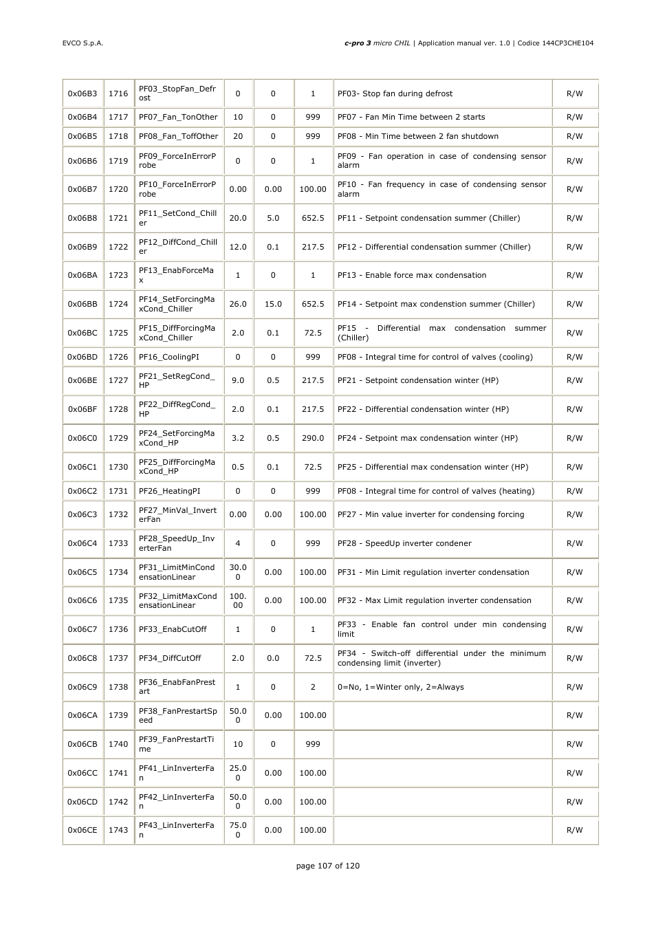 EVCO EPU2LXP1CH Installer manual User Manual | Page 107 / 120