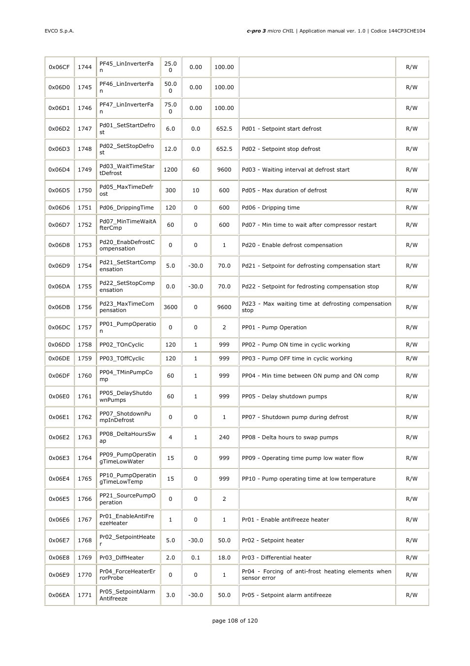 EVCO EPU2LXP1CH Installer manual User Manual | Page 108 / 120