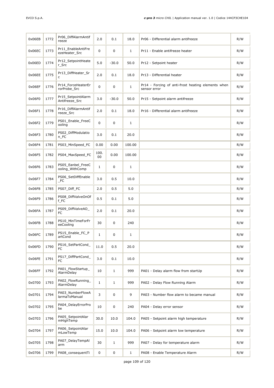 EVCO EPU2LXP1CH Installer manual User Manual | Page 109 / 120