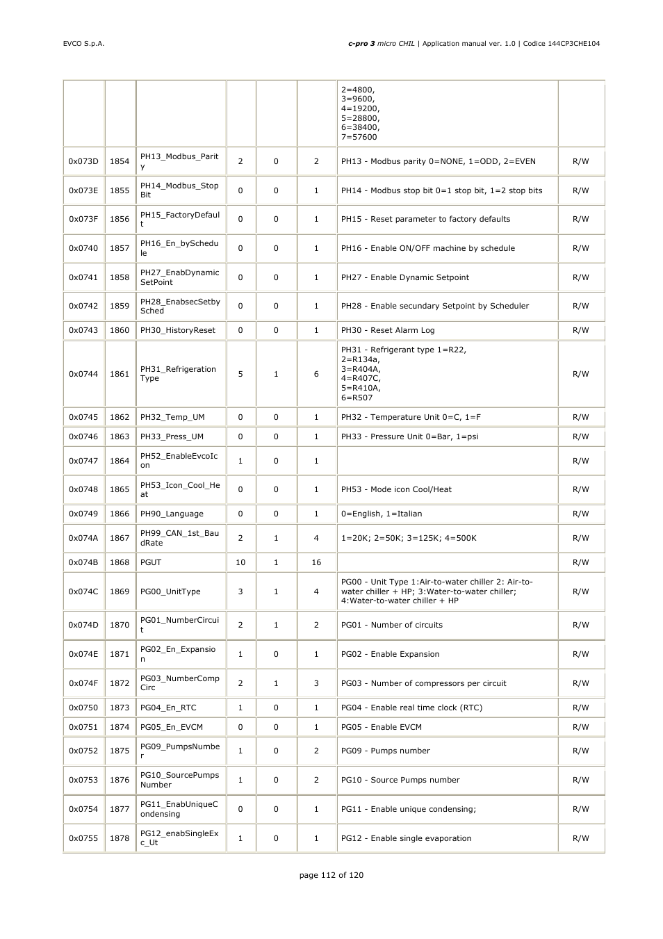 EVCO EPU2LXP1CH Installer manual User Manual | Page 112 / 120