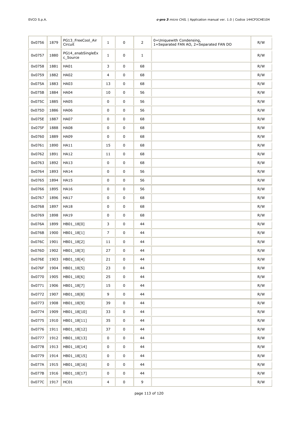 EVCO EPU2LXP1CH Installer manual User Manual | Page 113 / 120