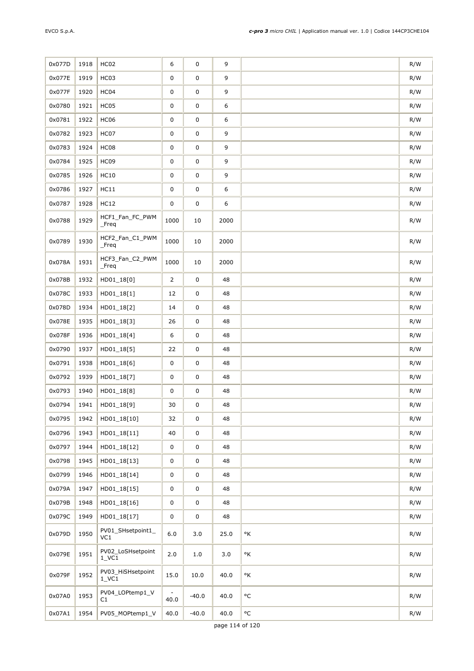 EVCO EPU2LXP1CH Installer manual User Manual | Page 114 / 120